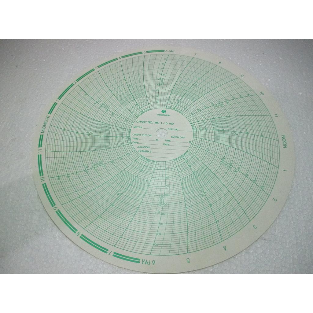 Kertas Barton Tes MC L-10-100