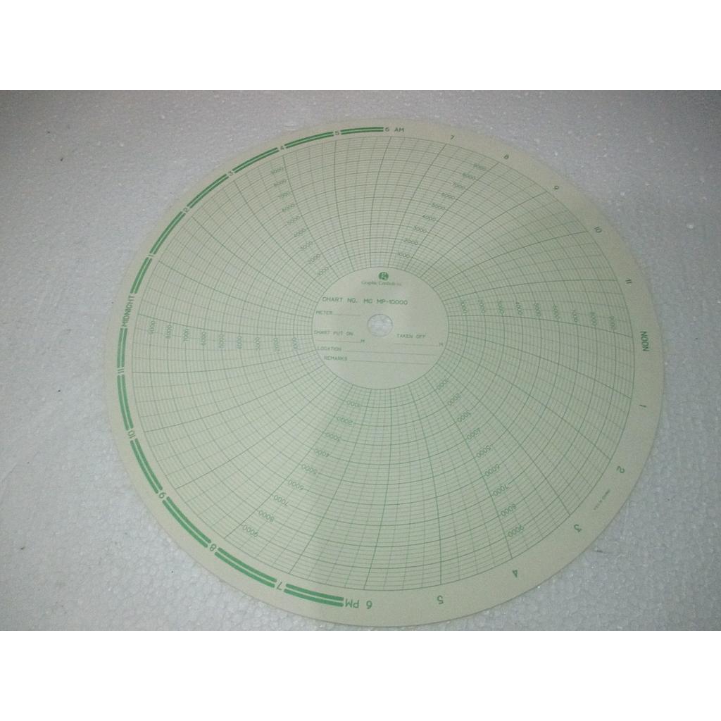 Kertas Barton Tes MP 10.000