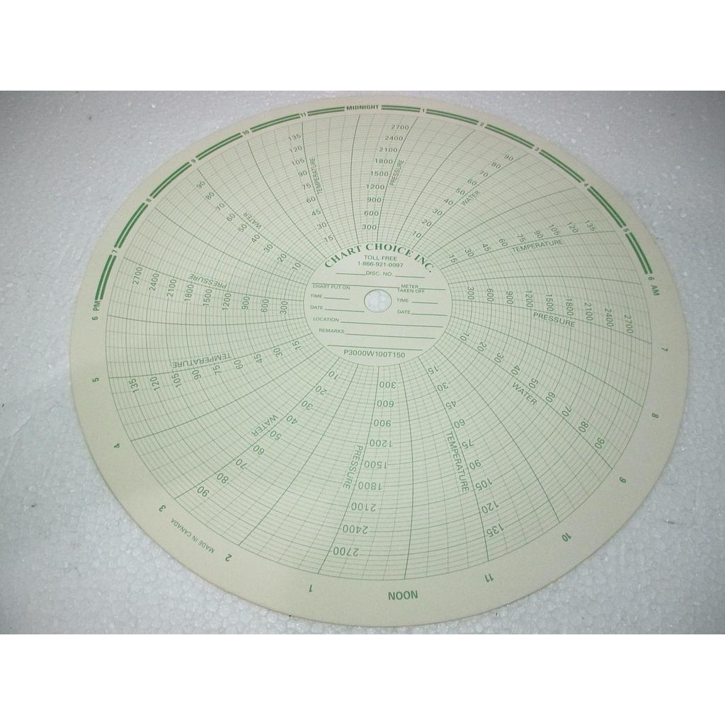 Kertas Barton Tes P300 W100T150